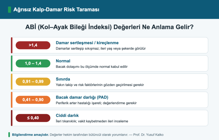ABİ ve Kardiyak İndeks Testi Nedir? Ağrısız Kalp-Damar Risk Taraması