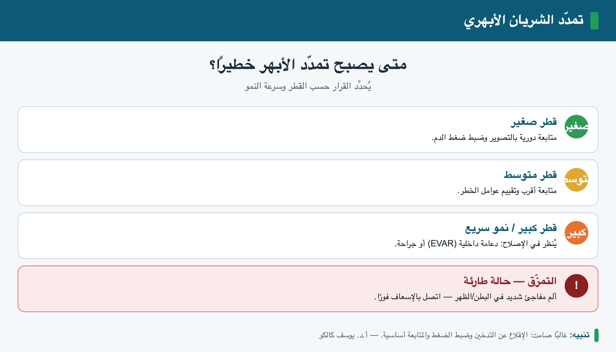 تمدّد الشريان الأبهري (أمّ الدم) وخطر التمزّق