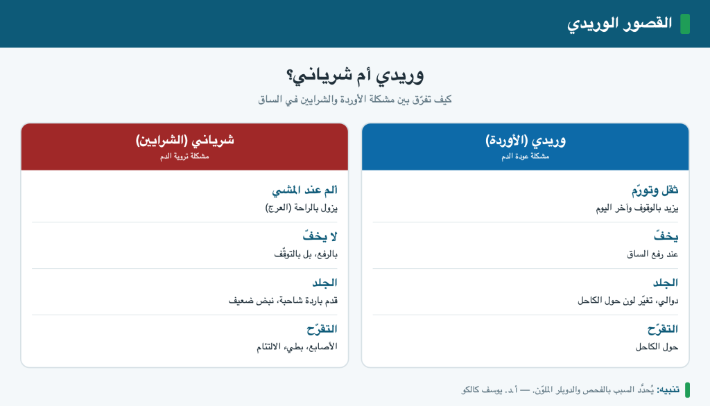 القصور الوريدي المزمن وأعراضه في الساق