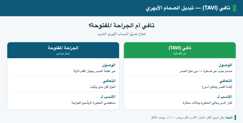 تافي مقابل الجراحة المفتوحة للصمام الأبهري