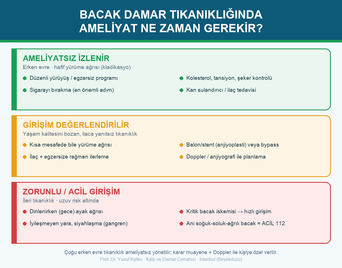 Bacak Damar Tıkanıklığında Ameliyat Şart mı?