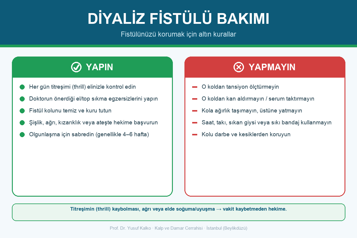 Diyaliz fistülü bakımı: yapılması ve yapılmaması gerekenler