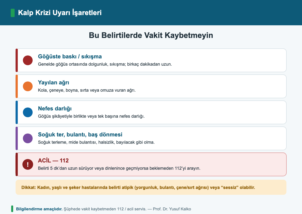 Kalp krizi uyarı işaretleri: göğüs baskısı, yayılan ağrı, nefes darlığı, soğuk ter
