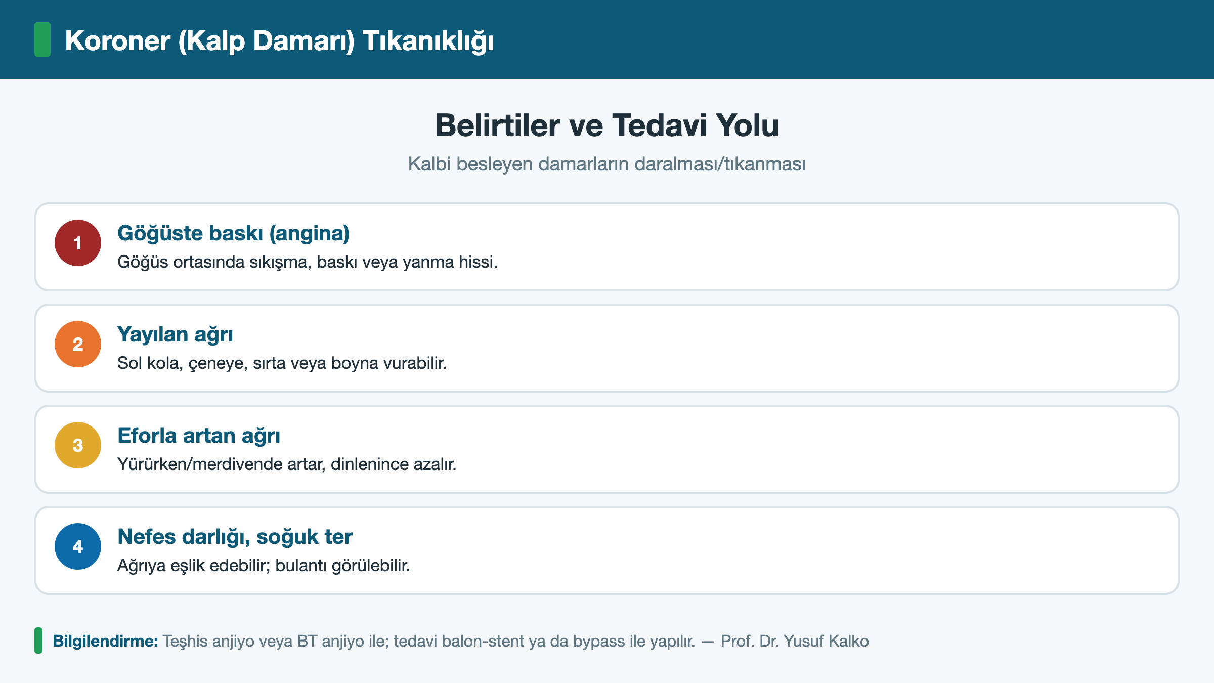 Koroner (Kalp Damarı) Tıkanıklığı