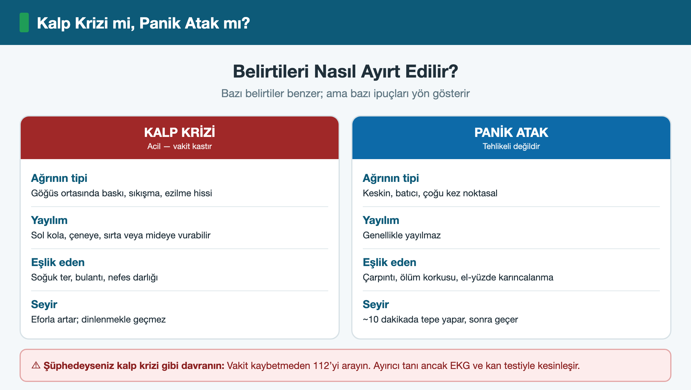 Kalp Krizi mi Panik Atak mı?