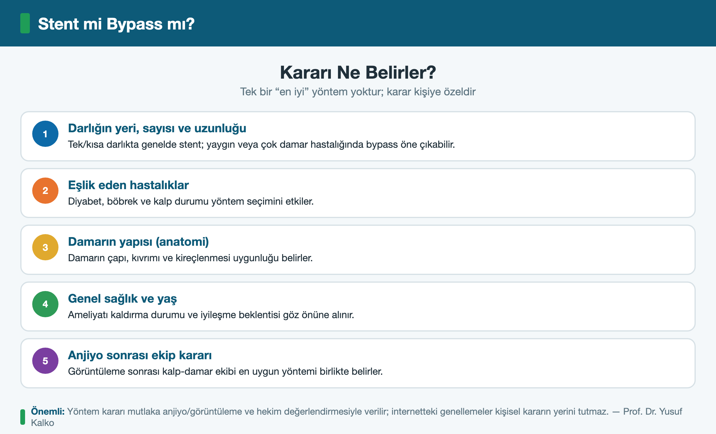 Stent mi Bypass mı?