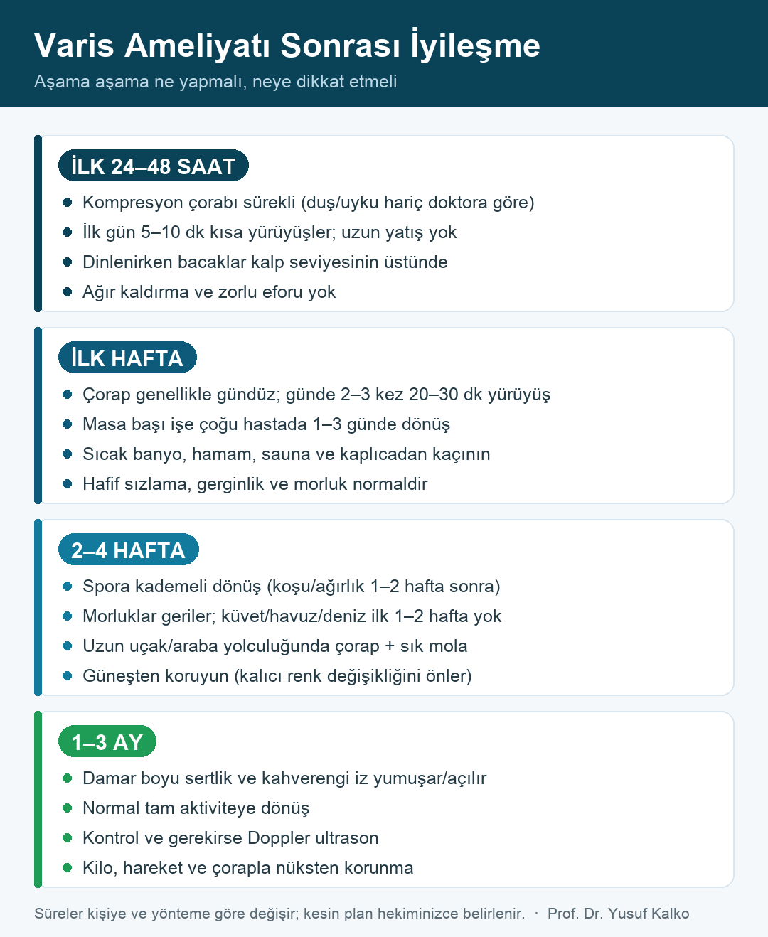 Varis ameliyatı sonrası iyileşme aşamaları: ilk 48 saat, ilk hafta, 2-4 hafta ve 1-3 ay yapılması gerekenler
