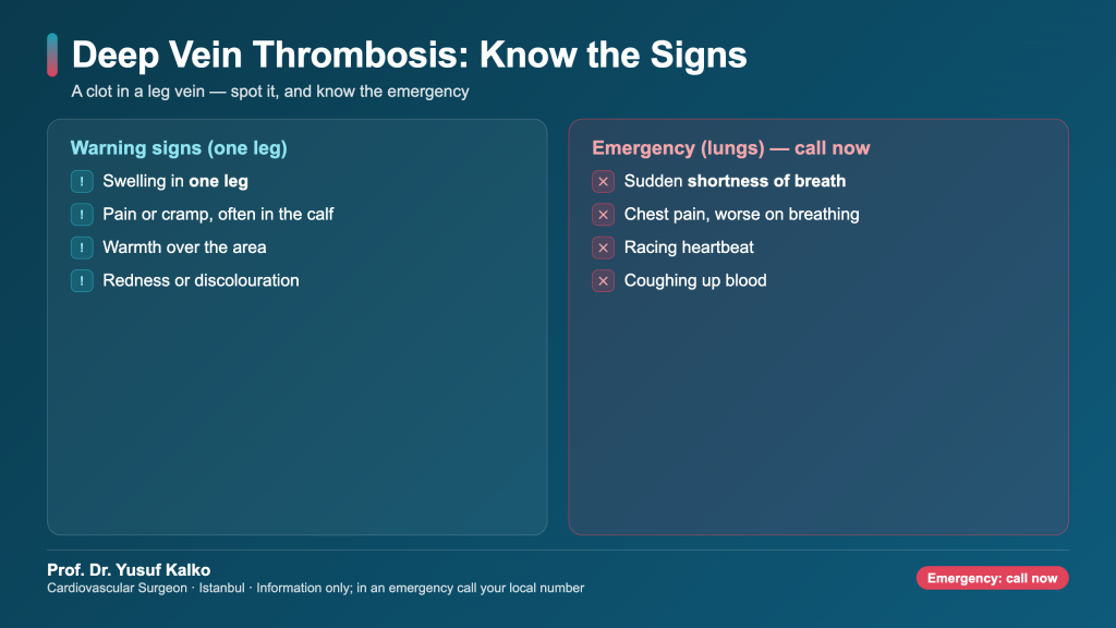 Deep vein thrombosis warning signs and emergency symptoms of pulmonary embolism