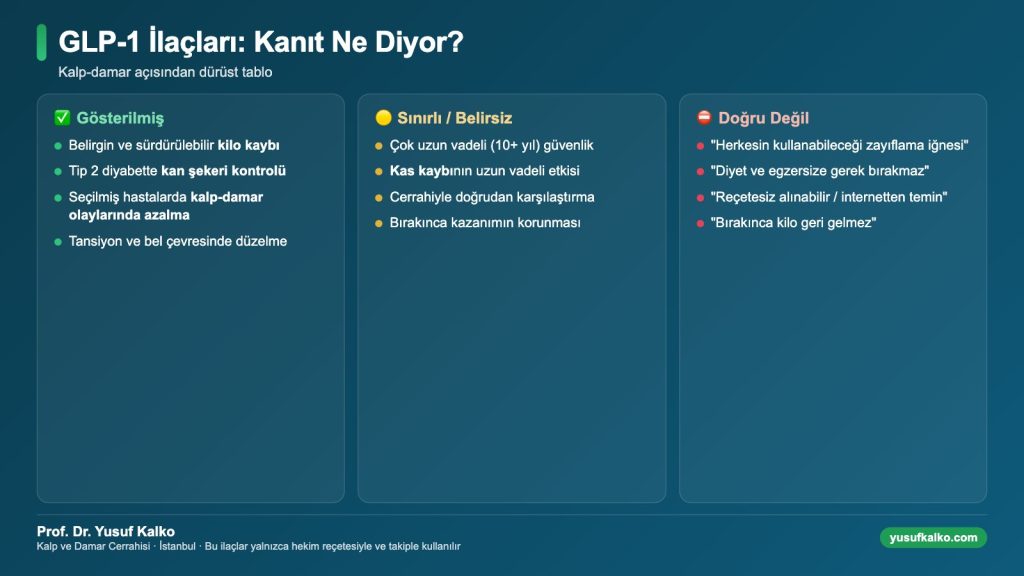 GLP-1 ilaçları: gösterilmiş, sınırlı ve doğru olmayan iddialar