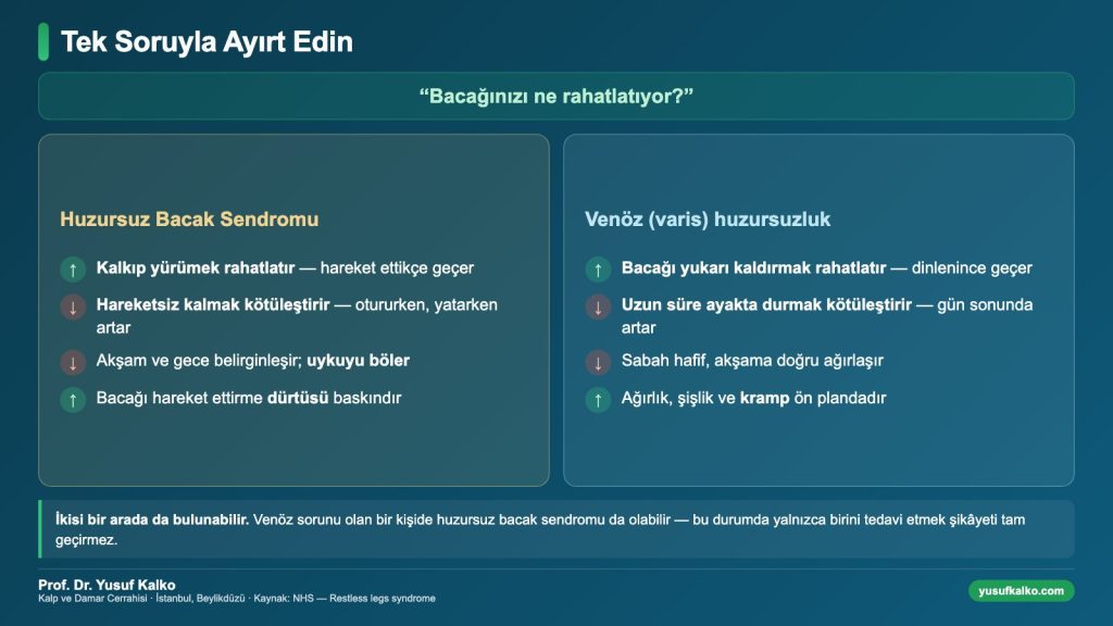 Huzursuz bacak sendromu ile venöz huzursuzluğu ayırt eden bulgular