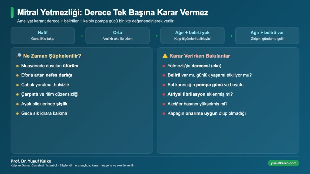Mitral yetmezliğinde derece ve ameliyat kararını belirleyen etkenler