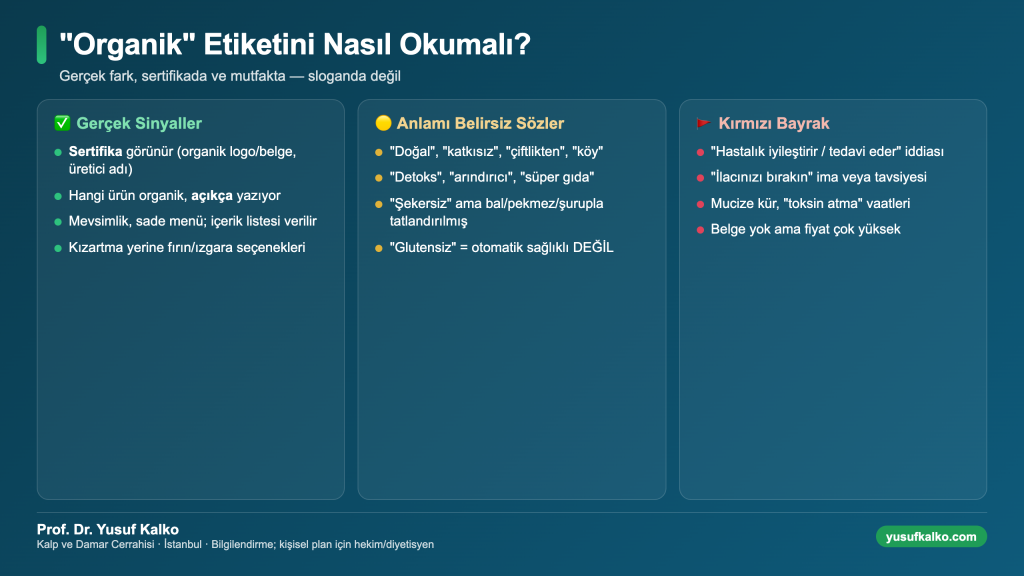 Organik etiketini nasıl okumalı: gerçek sinyaller, anlamı belirsiz sözler ve kırmızı bayraklar
