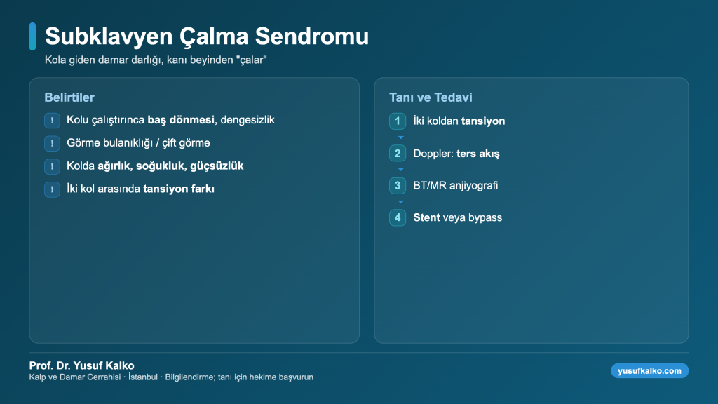 Subklavyen çalma sendromu: belirtiler, tanı ve tedavi infografiği