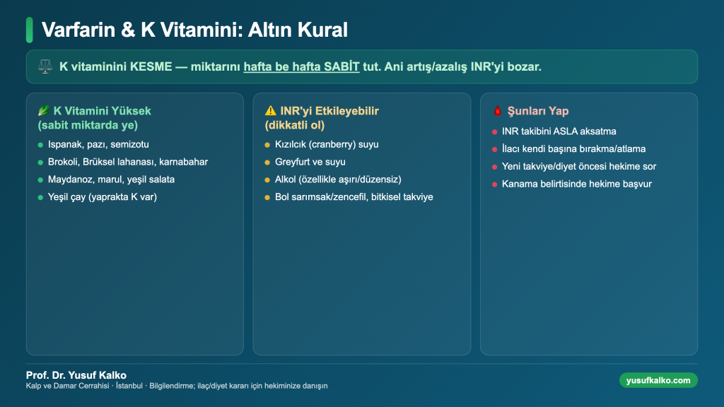 Varfarin ve K vitamini: yeşillikleri kesme, miktarı sabit tut; INR takibini aksatma