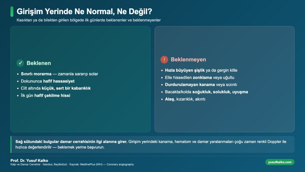 Anjiyo sonrası girişim yerinde beklenen ve beklenmeyen bulgular