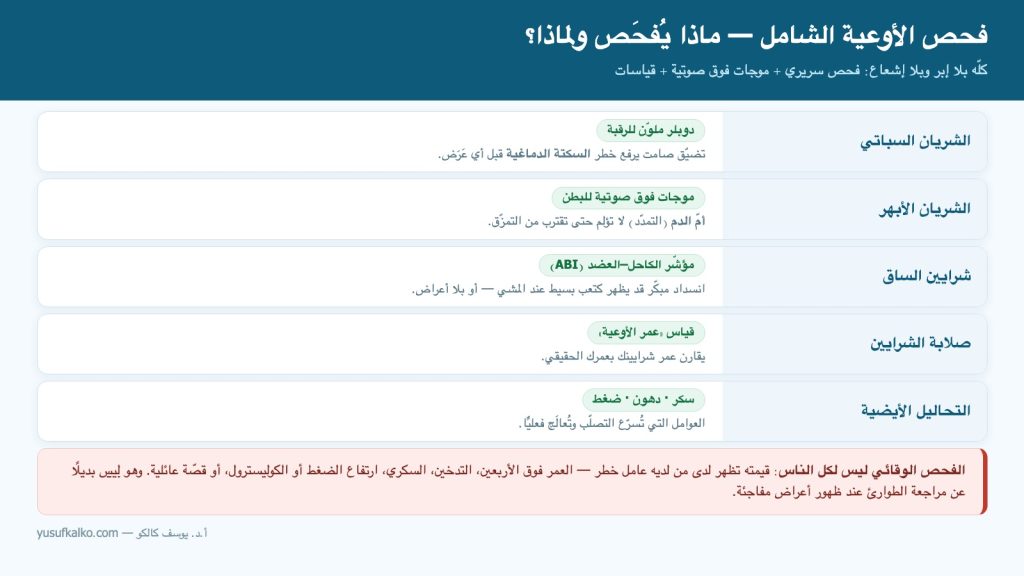 فحص الأوعية الشامل — ماذا يُفحَص ولماذا؟