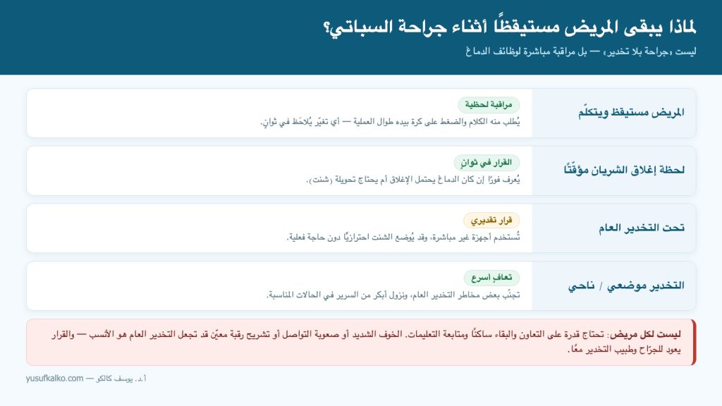 لماذا يبقى المريض مستيقظًا أثناء جراحة السباتي؟ المراقبة اللحظية لوظائف الدماغ