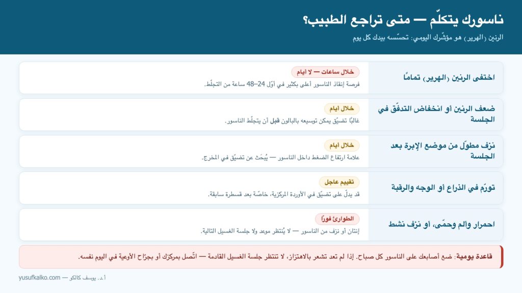 ناسورك يتكلّم — متى تراجع الطبيب؟ علامات إنذار الناسور ودرجة استعجال كلٍّ منها