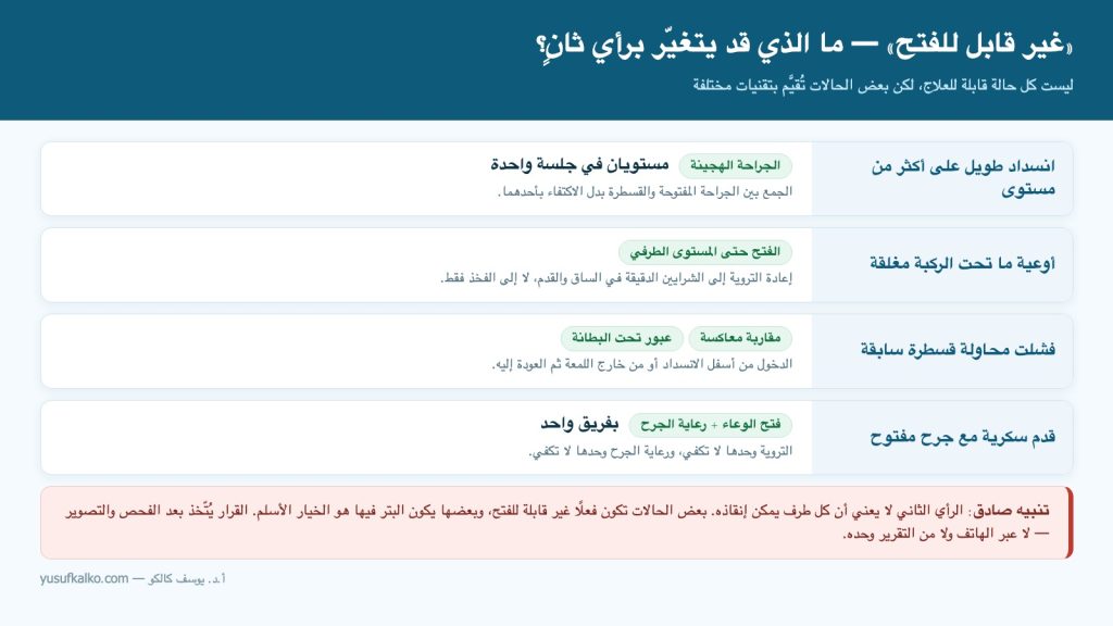 «غير قابل للفتح» — ما الذي قد يتغيّر برأي ثانٍ؟ أربع حالات وتقنياتها