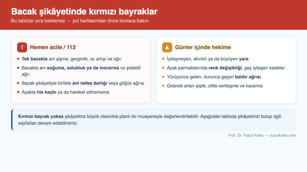 Bacak şikâyetinde acil ve yakın zamanda hekime başvuru gerektiren kırmızı bayraklar
