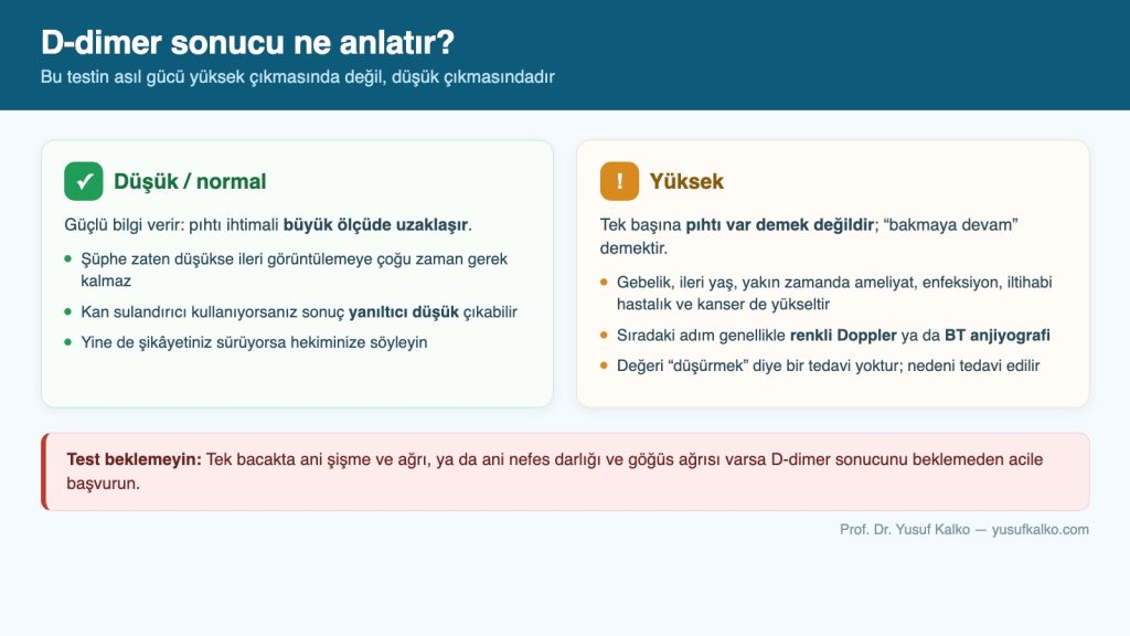 D-dimer sonucunun düşük ve yüksek çıkması ne anlama gelir