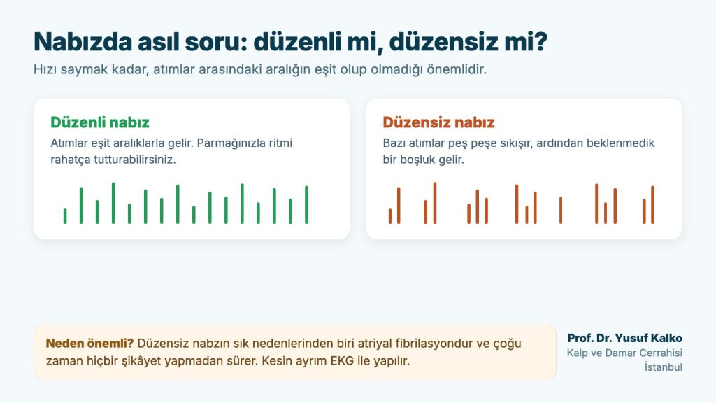 Düzenli nabız ile düzensiz nabzın karşılaştırması